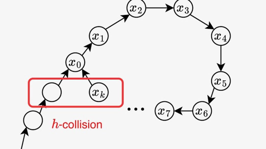 Search CoinDesk