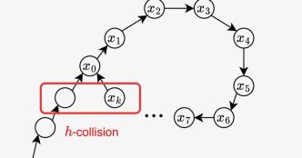 Search CoinDesk