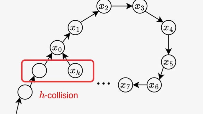 Search CoinDesk