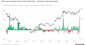 Bitcoin : Weekly Price Performance (Glassnode)