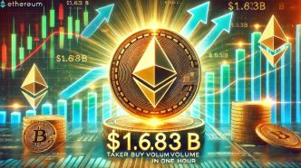 Massive Ethereum Buying Spree – Taker Buy Volume hits $1.683B In One Hour