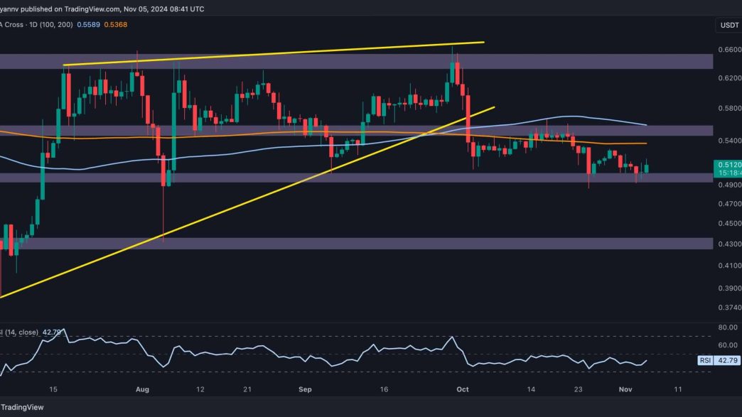 Ripple Price Analysis: Will XRP Maintain $0.5 After 3.5% Weekly Drop?