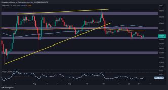 Ripple Price Analysis: Will XRP Maintain $0.5 After 3.5% Weekly Drop?