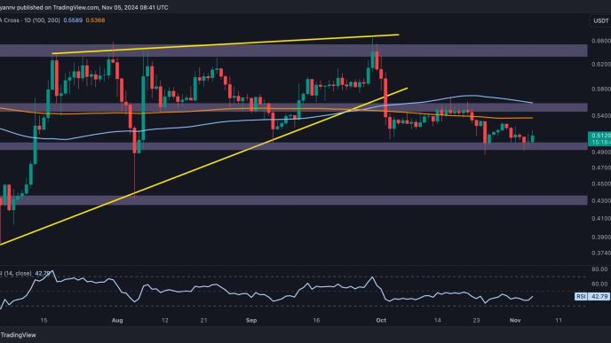 Ripple Price Analysis: Will XRP Maintain $0.5 After 3.5% Weekly Drop?