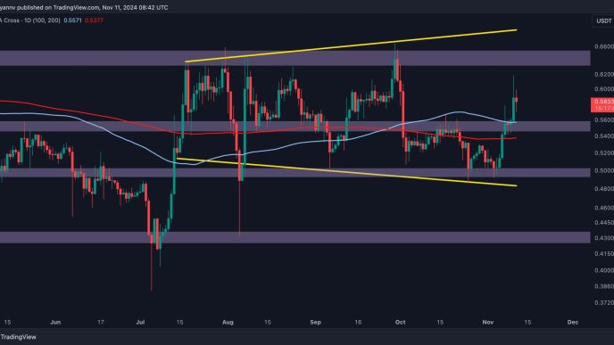 This Is XRP's Next Resistance Target After Gaining 15% Weekly