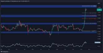 Ripple Price Analysis: Is XRP on the Verge of a Massive Rally?