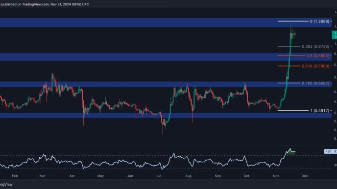 Ripple Price Analysis: Is XRP on the Verge of a Massive Rally?