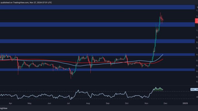 Calm Before the Storm for XRP? Price Looking to Resume Rally Above $1.6 (Ripple Price Analysis)