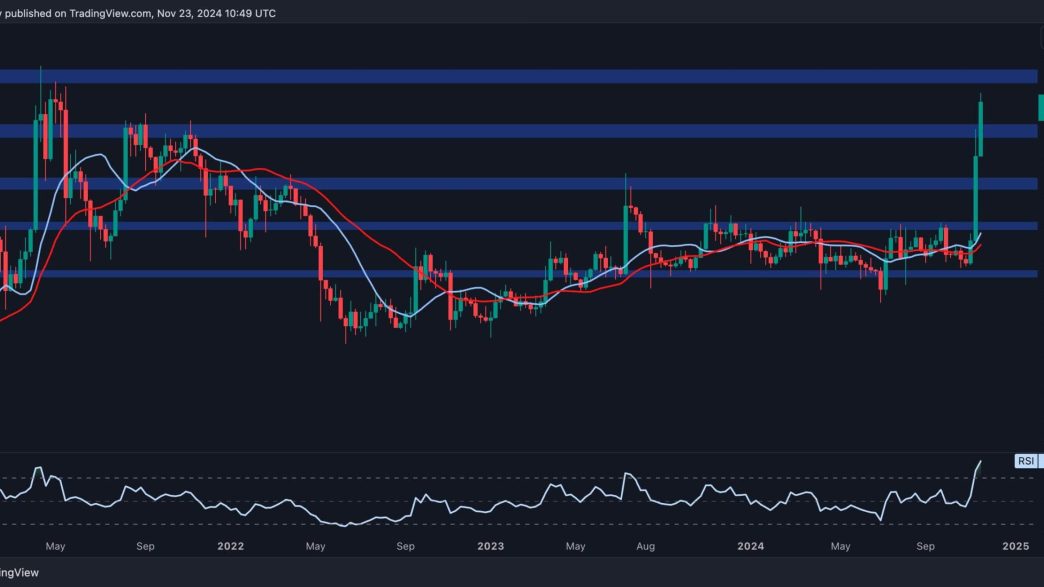 Ripple Price Analysis: Can XRP Skyrocket to $2 by the Year’s End?