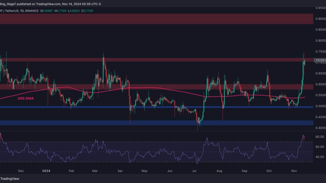 Can XRP Continue Toward $1 After 35% Weekly Surge?