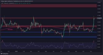 Can XRP Continue Toward $1 After 35% Weekly Surge?