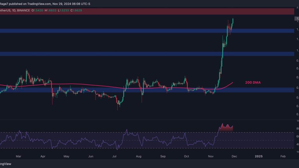 Ripple Price Analysis: Can XRP Soar to $2 Soon?