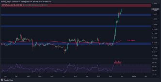 Ripple Price Analysis: Can XRP Soar to $2 Soon?