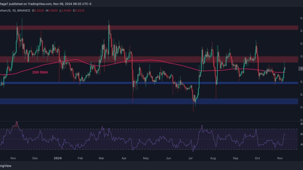 Is XRP on the Verge of an Explosive Rally to $0.7 Soon?