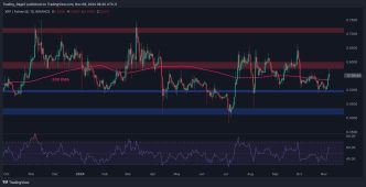 Is XRP on the Verge of an Explosive Rally to $0.7 Soon?