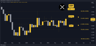 Ripple (XRP) Price Prediction for This Week