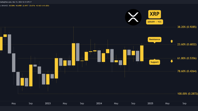 Ripple (XRP) Price Prediction for This Week