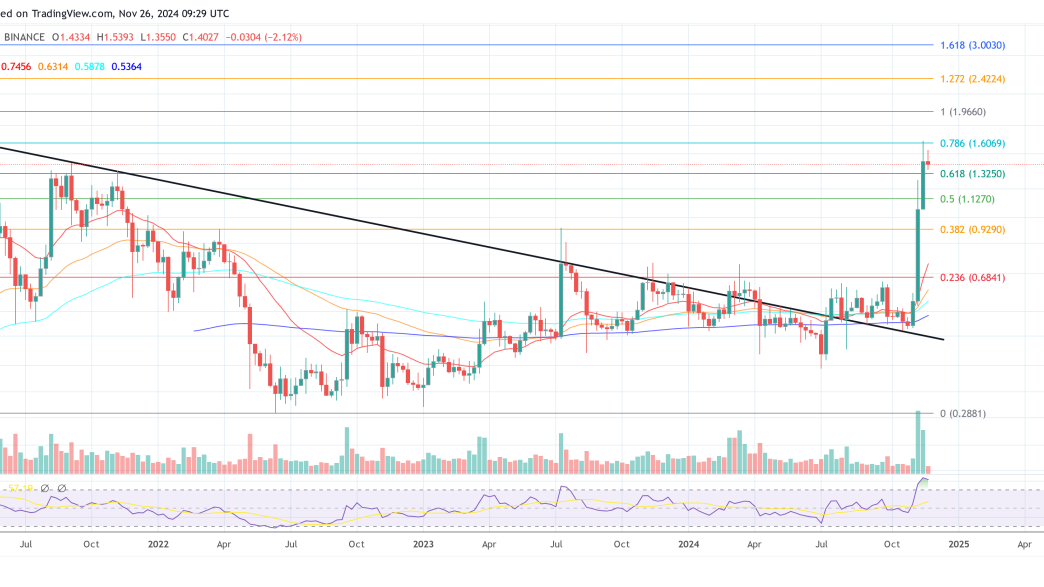 XRP price