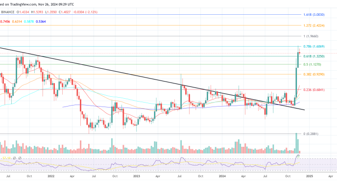 XRP price