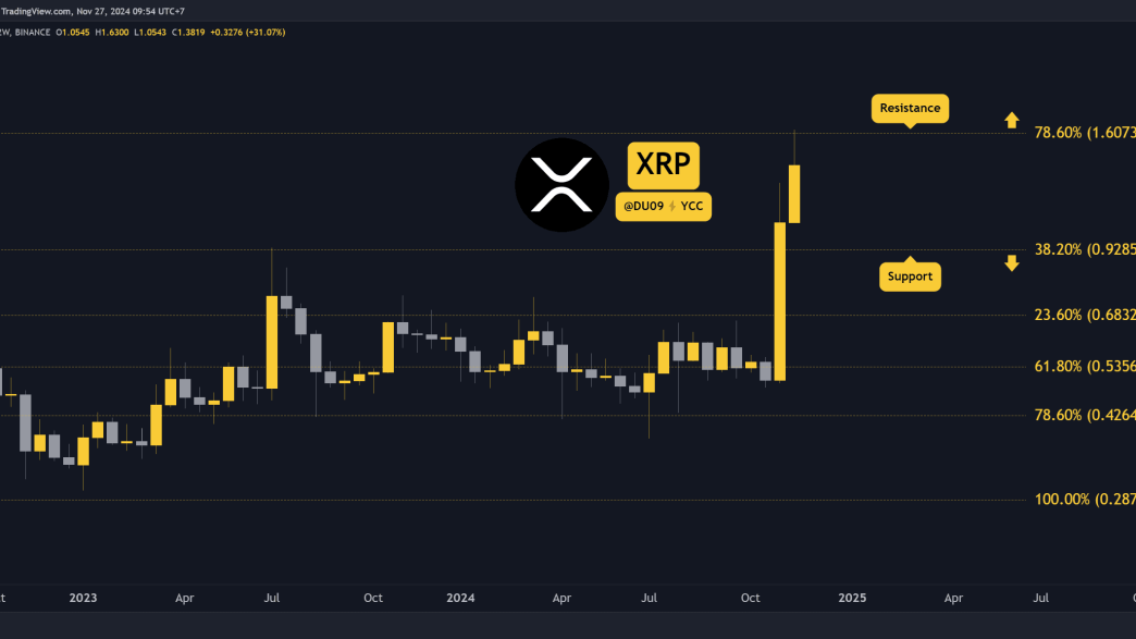 Ripple (XRP) Price Prediction for This Week