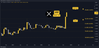 Ripple (XRP) Price Prediction for This Week