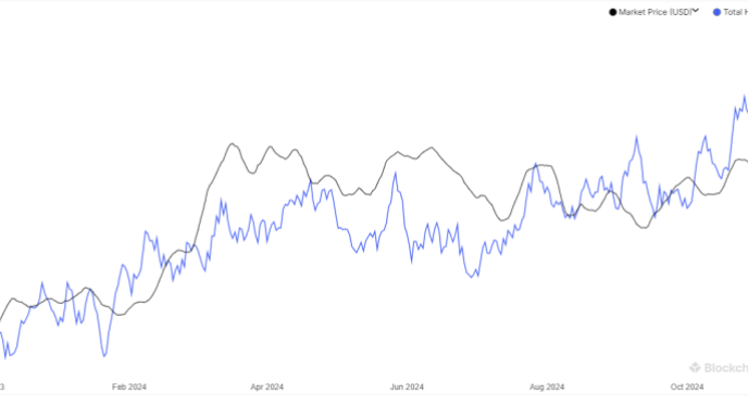 Bitcoin Hashrate