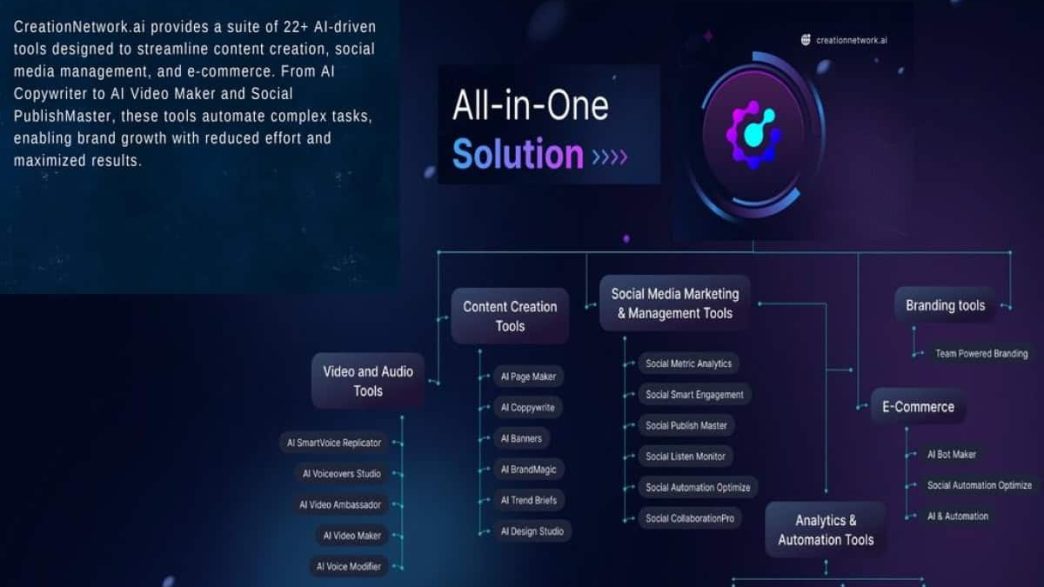 CreationNetwork.ai Emerges as a Leading AI-Powered Platform, Integrating 22+ Tools for Enhanced Digital Engagement