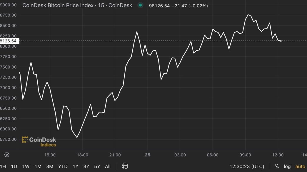 BTC price, FMA Nov. 25 2024 (CoinDesk)