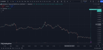 Memecoin MOODENG Surges 67% After Coinbase Listing