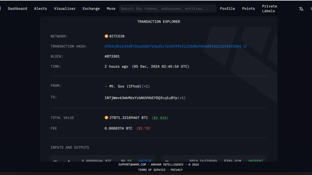 Mt. Gox moved billion in BTC (Arkham Intelligence)