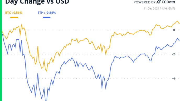 Crypto Daybook Americas: Inflation May Just Provide a Santa Spark