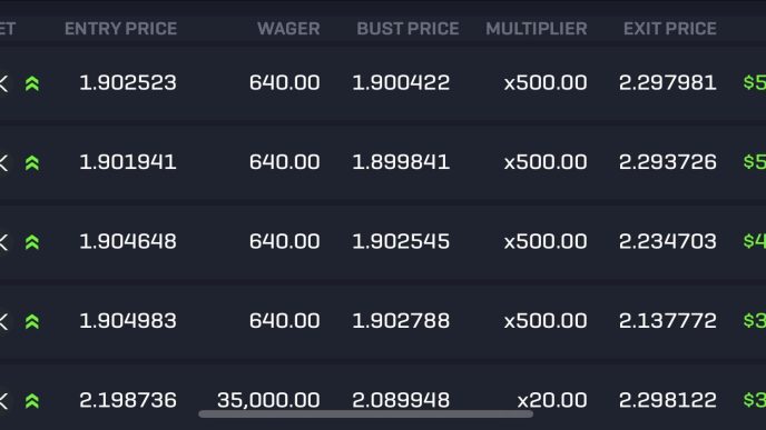 Trade makes $200k on XRP trade (Rollbit)