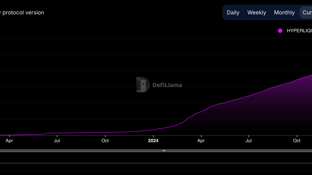 Cumulative perp volume on HyperLiquid. (DefiLlama)