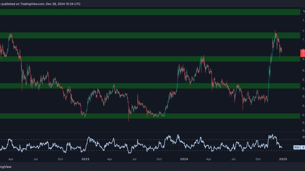 ADA Enters Consolidation Phase After 16% Weekly Drop