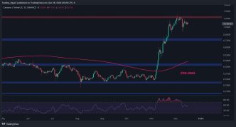 This Resistance Blocks ADA's Path Toward $2