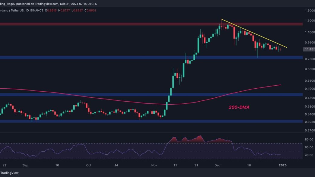 Is ADA Preparing for Another Run at $1.3?