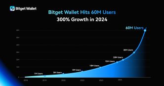 Bitget Wallet Hits 60M Users with 300% Growth in 2024