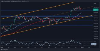 BTC Risks Falling to $81K if it Breaks Below This Support Level