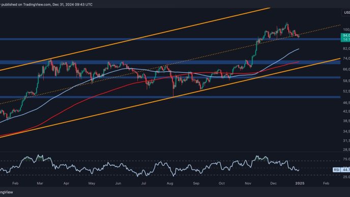 BTC Risks Falling to $81K if it Breaks Below This Support Level