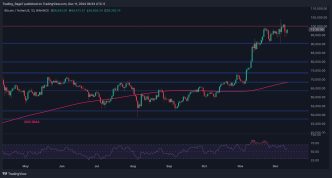 Is BTC Finally Ready to Conquer $100K After Recent Corrections?