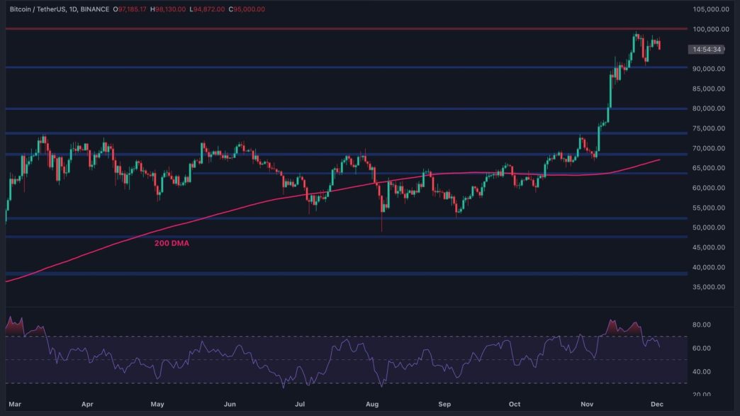 BTC Could Slump to $80K if This Support Level Breaks