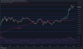 BTC Could Slump to $80K if This Support Level Breaks