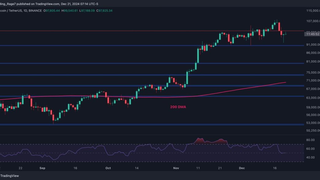 Is BTC In Danger of Falling to $80,000 Soon?