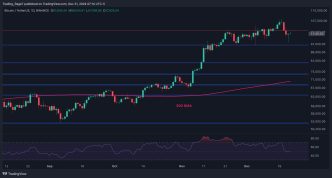 Is BTC In Danger of Falling to $80,000 Soon?