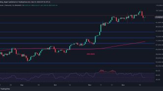 Is BTC In Danger of Falling to $80,000 Soon?