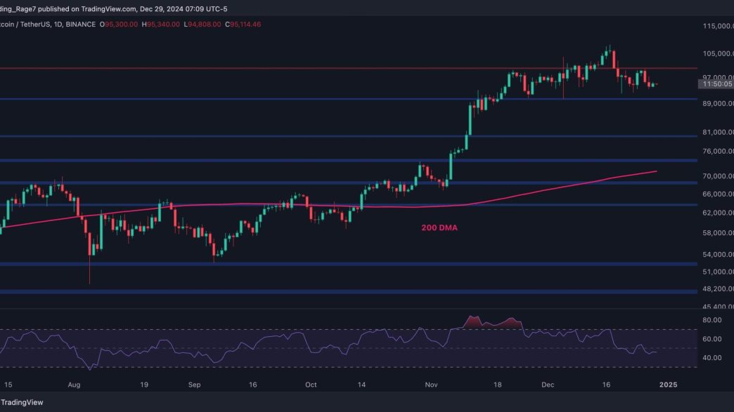 Is Bitcoin About the Crash Below $90,000 Soon? (Bitcoin Price Analysis)