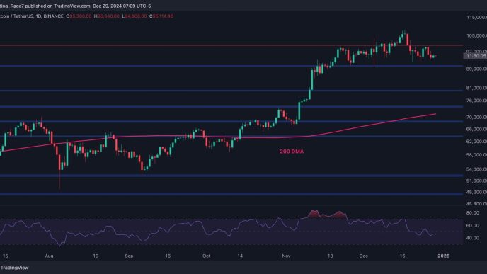 Is Bitcoin About the Crash Below $90,000 Soon? (Bitcoin Price Analysis)