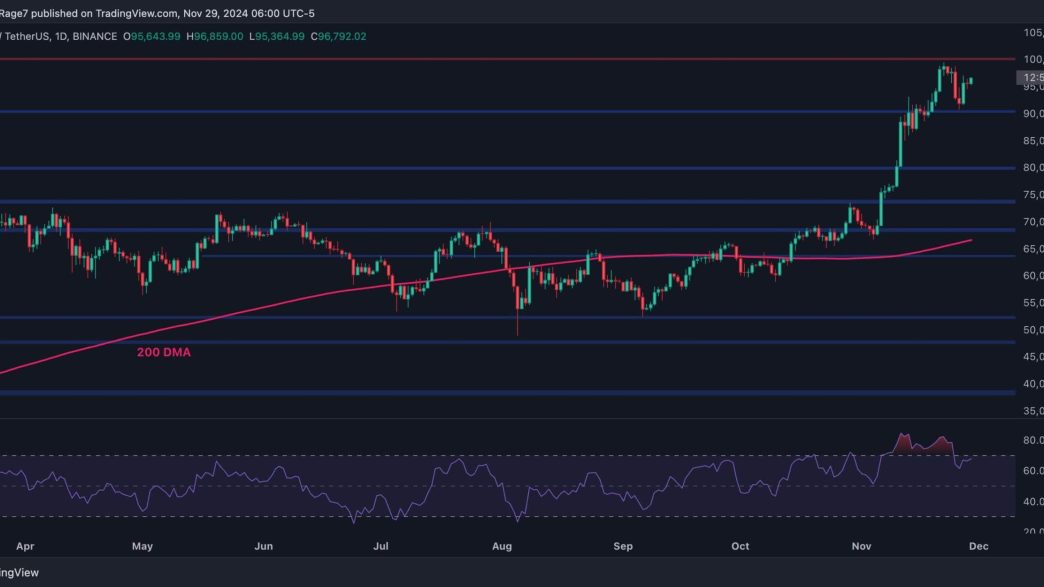 Is Bitcoin About to Explode Above $100K? (BTC Price Analysis)