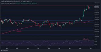 Is Bitcoin About to Explode Above $100K? (BTC Price Analysis)