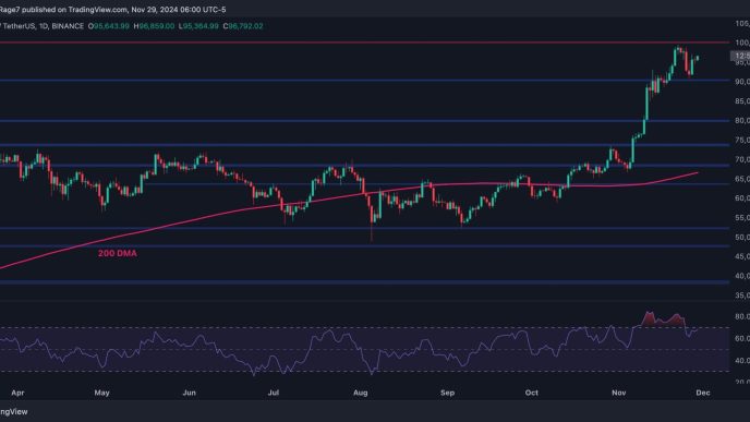 Is Bitcoin About to Explode Above $100K? (BTC Price Analysis)